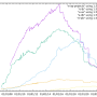 appcluster-rise-and-fall.png