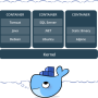 application-container.png
