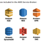 aws-service-broker.png