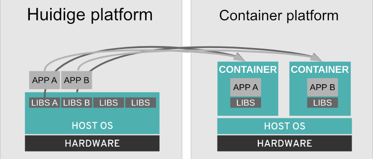 containers_vs_traditional.png containers_vs_traditional.png