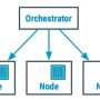 orchestrator.png
