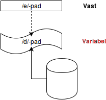 d-paden-e-paden.png