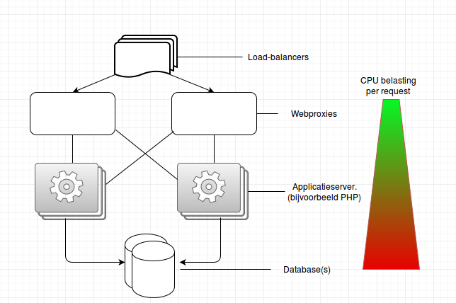 resourceverbruik_diagram.png