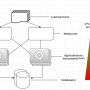 resourceverbruik_diagram.png