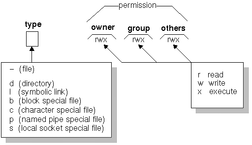 unixpermissions.gif